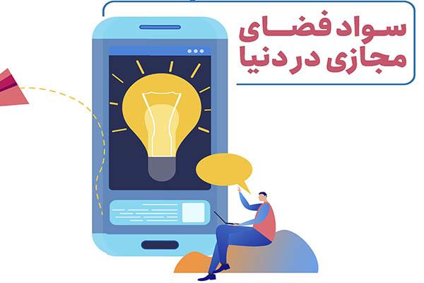 سواد فضای مجازی در دنیا