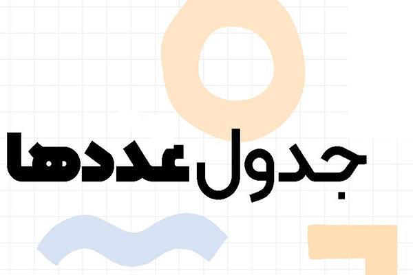 جدول عددها