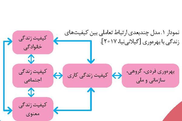 تأثیر رخدادها در حوزه‌های گوناگون زندگی