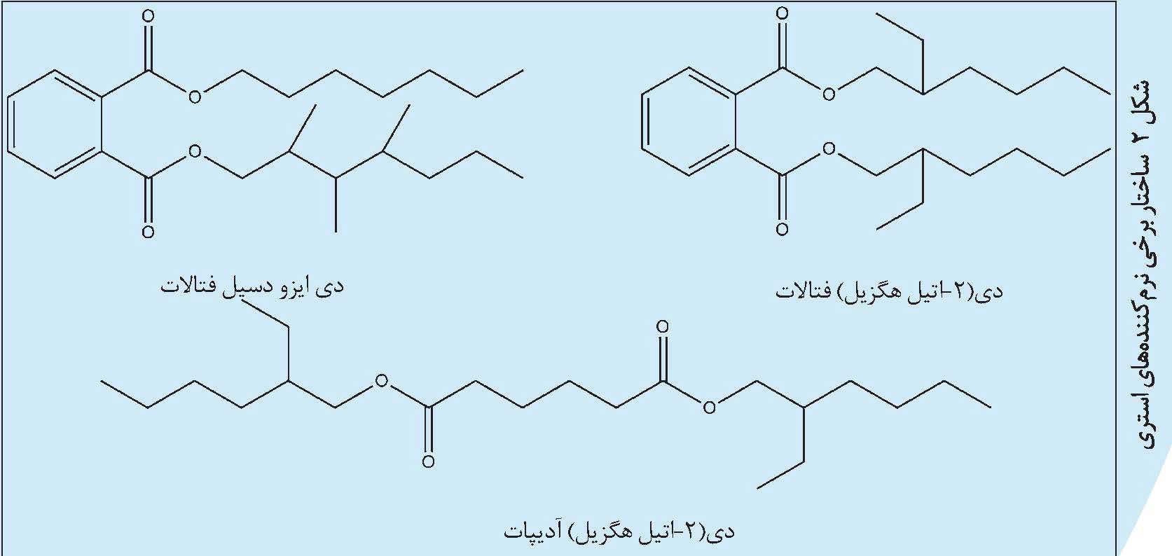 سالم ‌سازی فراورده‌ های پلی وینیل کلرید
