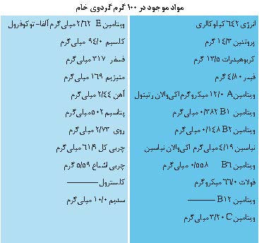 هر گردی گردو نیست