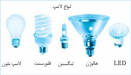 لامپ ‌‌های اس ام دی