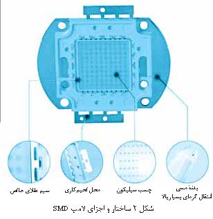 لامپ ‌‌های اس ام دی