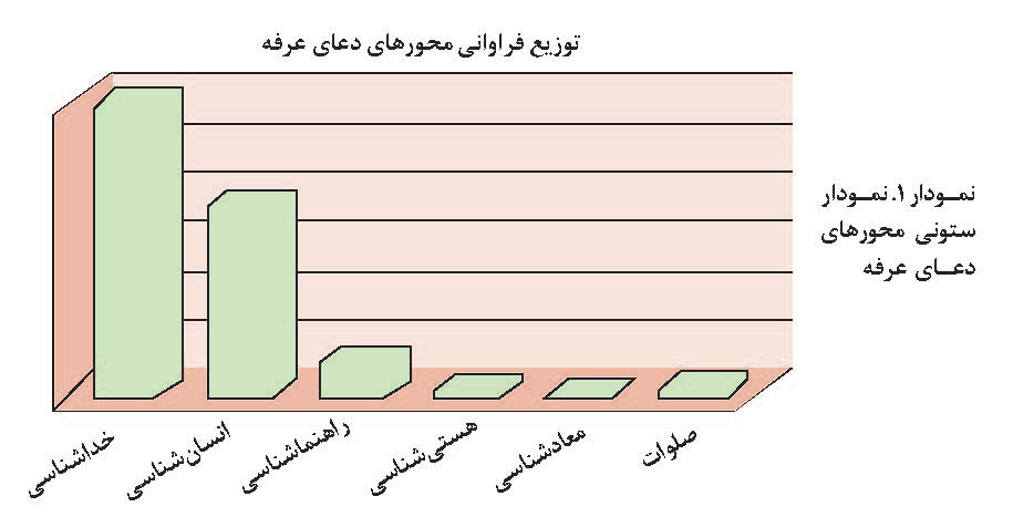 تحلیل محتوای دعای عرفه منسوب به امام حسین (ع)