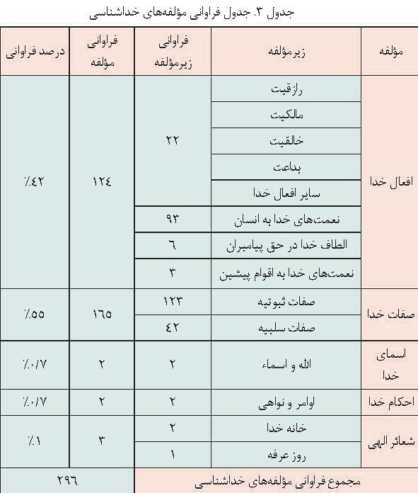 تحلیل محتوای دعای عرفه منسوب به امام حسین (ع)