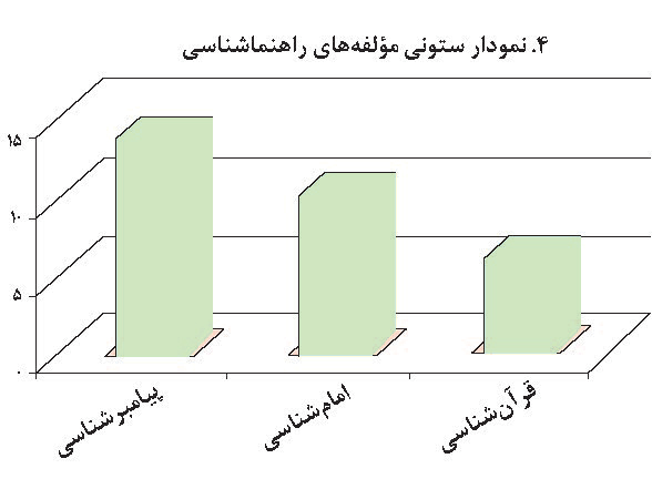 تحلیل محتوای دعای عرفه منسوب به امام حسین (ع)
