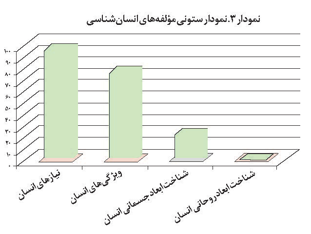تحلیل محتوای دعای عرفه منسوب به امام حسین (ع)