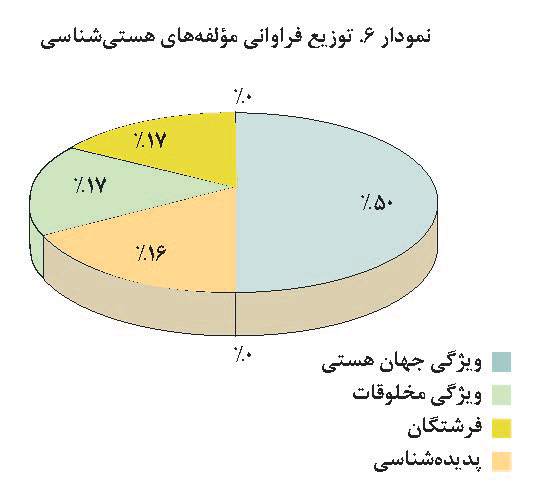 تحلیل محتوای دعای عرفه منسوب به امام حسین (ع)
