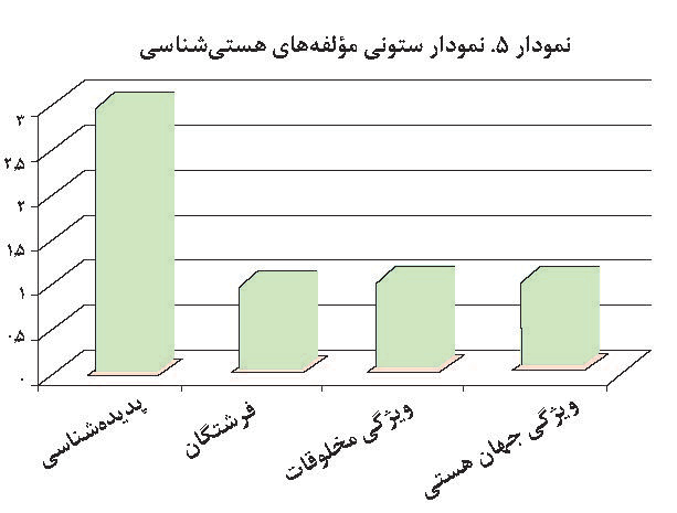 تحلیل محتوای دعای عرفه منسوب به امام حسین (ع)