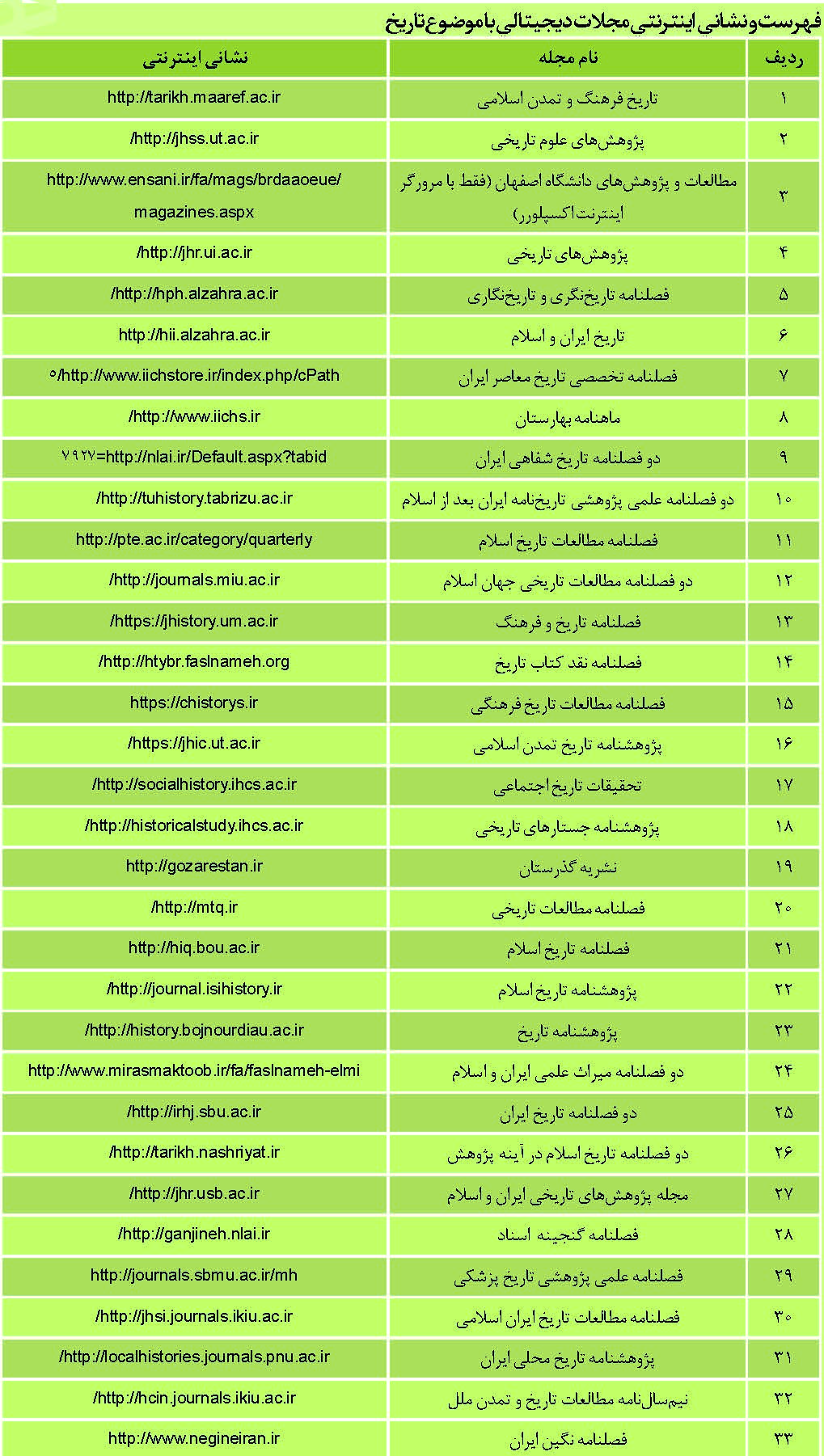 نگاهی به مجلات دیجیتالی ایرانی با موضوع تاریخ
