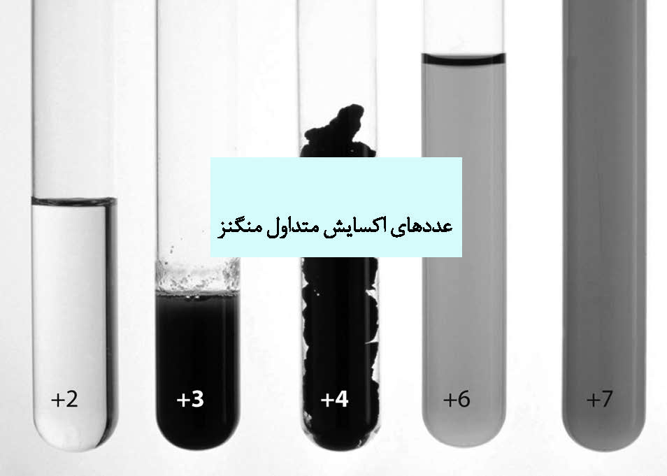 نمایش کیفی عددهای اکسایش منگنز