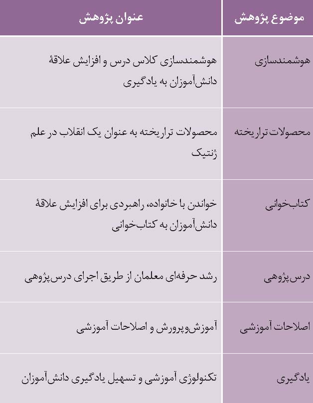 نوشتن عنوان مقاله پژوهشی