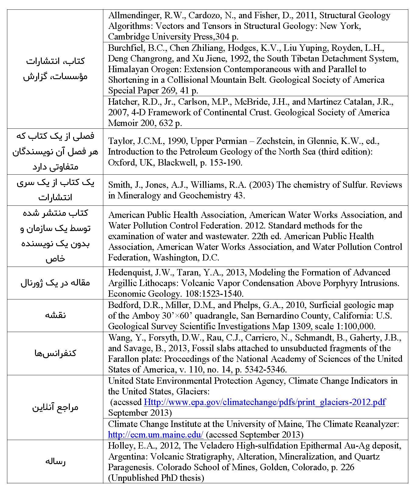 شیوه ‌نامه نگارش و ویرایش مقالات رشد آموزش علوم زمین
