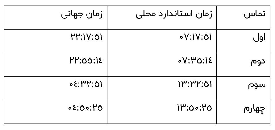 رصد گذر سیاره زهره توسط دانشمندان ایرانی اسلامی