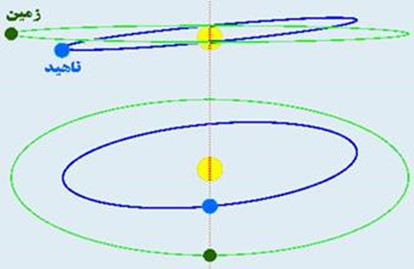 رصد گذر سیاره زهره توسط دانشمندان ایرانی اسلامی
