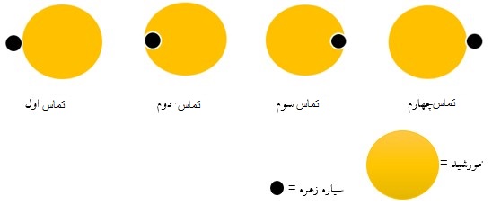 رصد گذر سیاره زهره توسط دانشمندان ایرانی اسلامی