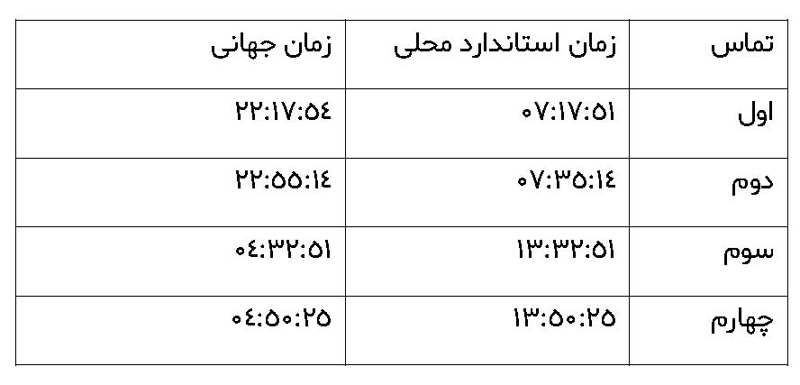 رصد گذر سیاره زهره توسط دانشمندان ایرانی اسلامی
