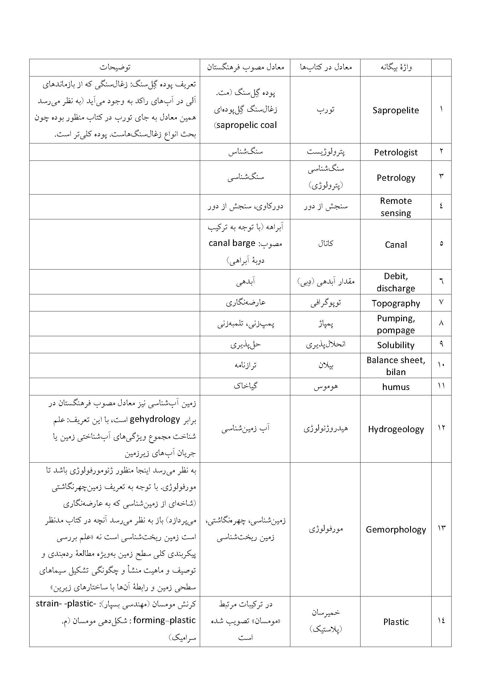واژه نامه زمستان