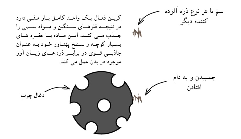 درمانگر یا مرگ آور، مسئله این است: مقدار