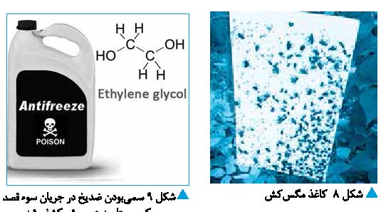 درمانگر یا مرگ آور، مسئله این است: مقدار