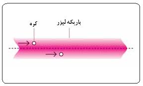 ابزارهای ساخته از نور