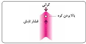 ابزارهای ساخته از نور
