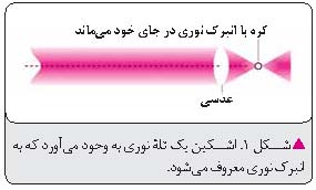 ابزارهای ساخته از نور