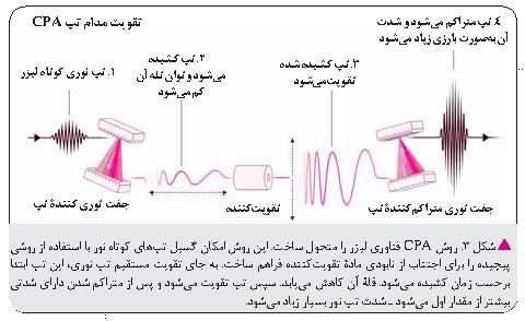 ابزارهای ساخته از نور