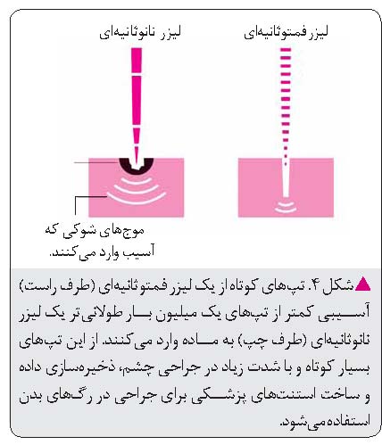 ابزارهای ساخته از نور
