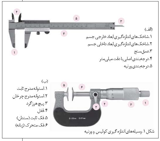 فعالیت های مکمل کتاب فیزیک ۱ رشته ریاضی و فیزیک پایه دهم