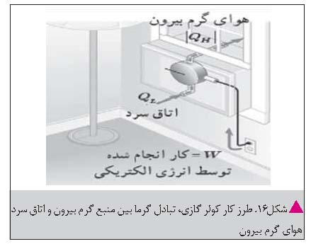 فعالیت های مکمل کتاب فیزیک ۱ رشته ریاضی و فیزیک پایه دهم