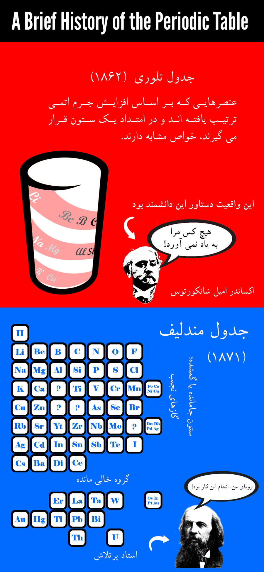 میراثی زوال ناپذیر از شیمی دانان برای شیمی دانان