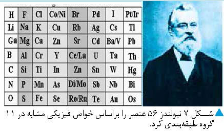میراثی زوال ناپذیر از شیمی دانان برای شیمی دانان