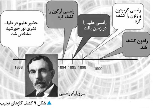 میراثی زوال ناپذیر از شیمی دانان برای شیمی دانان