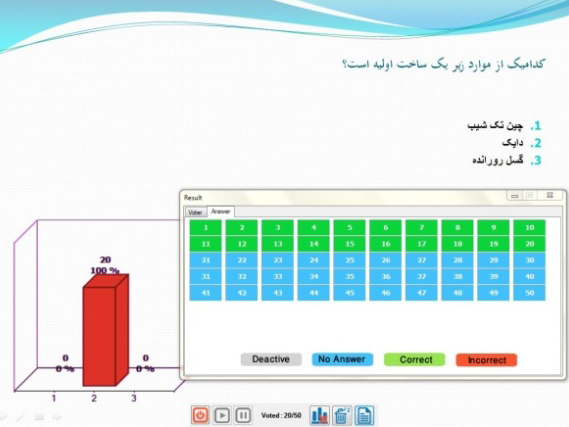 سامانه تعاملی پاسخ‌ گویی دانش‌آموزان در کلاس