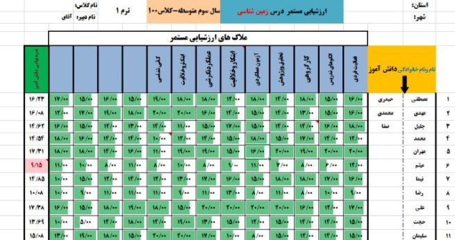 ارزش‌یابی مستمر درس زمین ‌شناسی با کمک نرم ‌افزار
