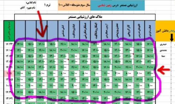 ارزش‌یابی مستمر درس زمین ‌شناسی با کمک نرم ‌افزار