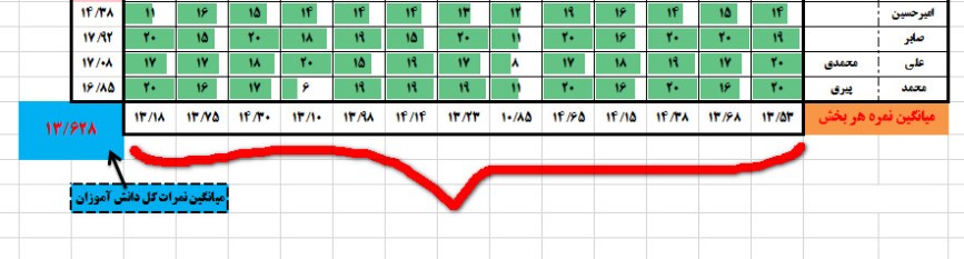 ارزش‌یابی مستمر درس زمین ‌شناسی با کمک نرم ‌افزار