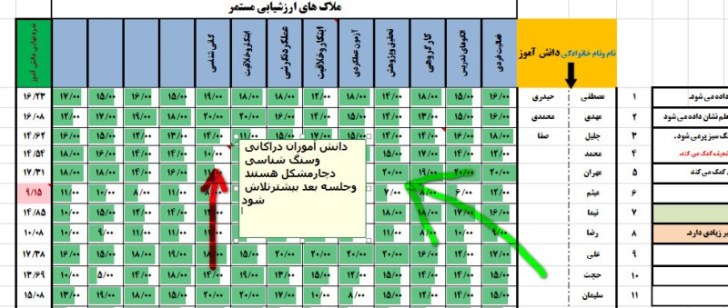 ارزش‌یابی مستمر درس زمین ‌شناسی با کمک نرم ‌افزار