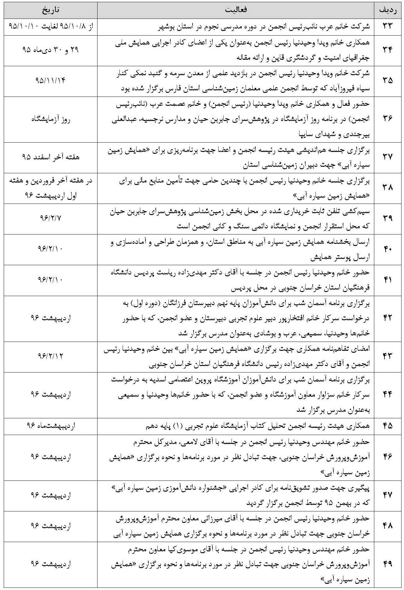 انجمن معلمان زمین‌شناسی