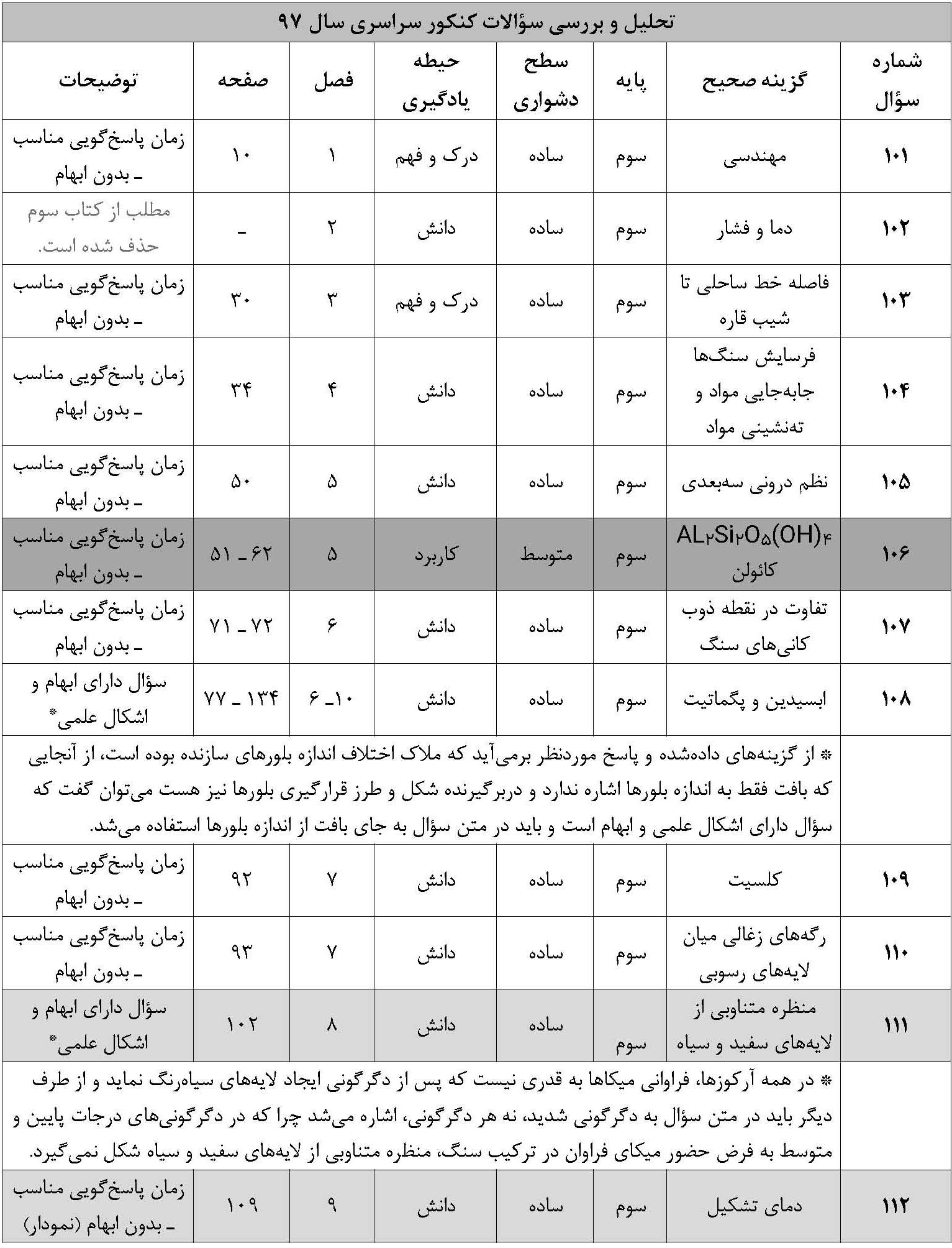 تحلیل کنکور