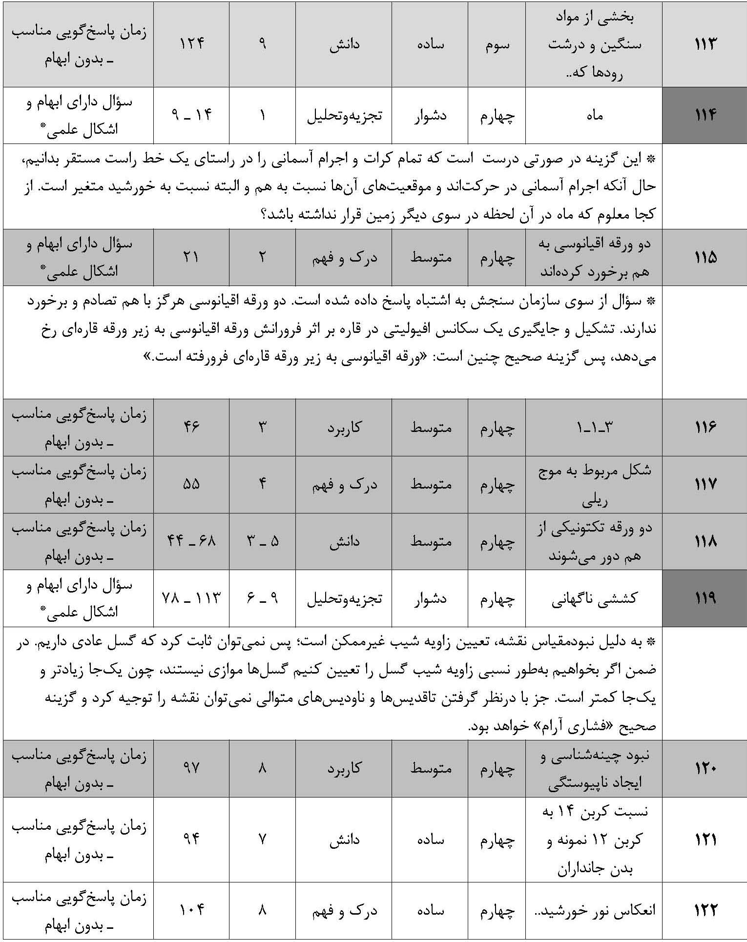 تحلیل کنکور