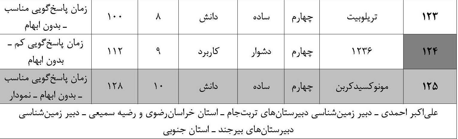 تحلیل کنکور