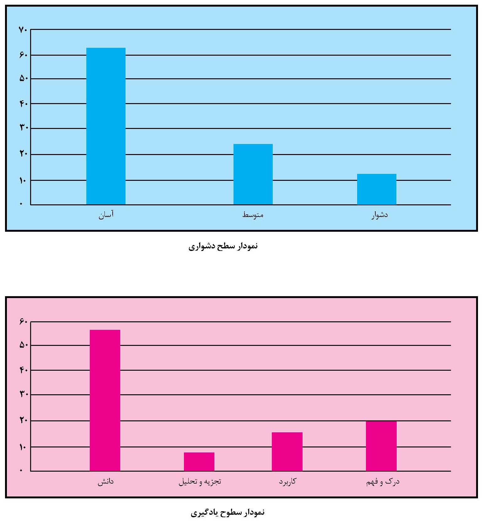 تحلیل کنکور