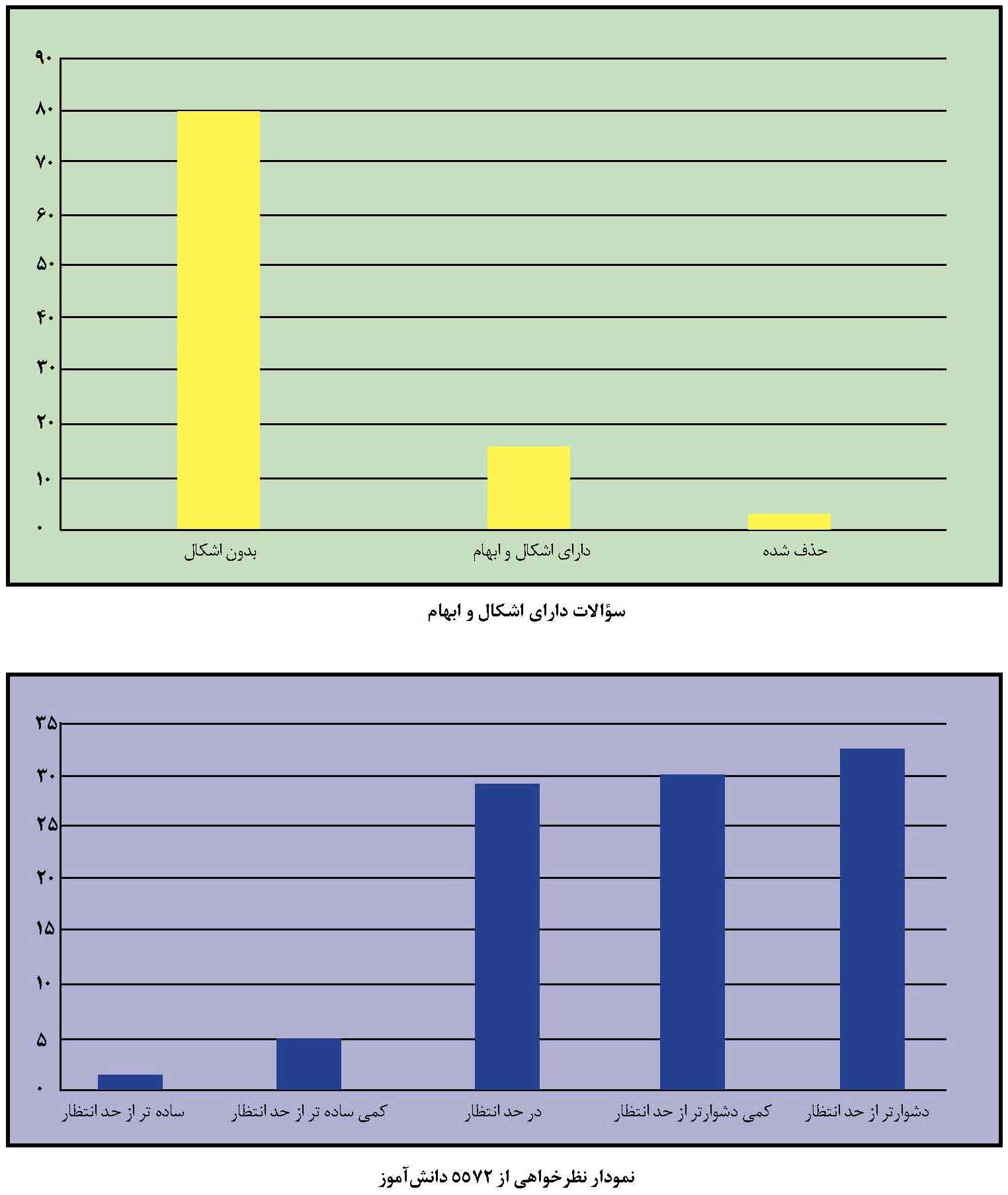 تحلیل کنکور