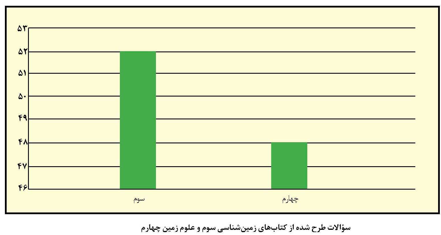 تحلیل کنکور