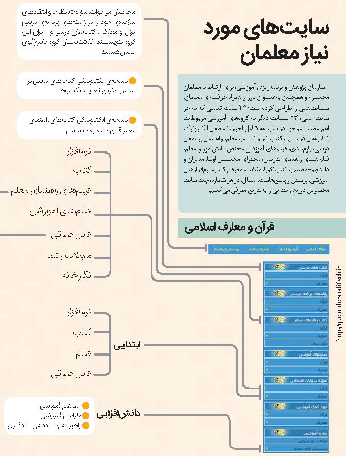 سایت‌های مورد نیاز معلمان