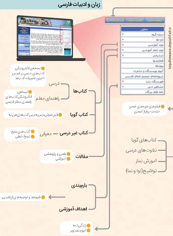 سایت‌های مورد نیاز معلمان