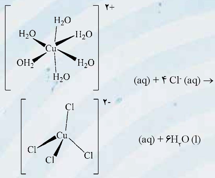 واکنش محلول تعادلی
