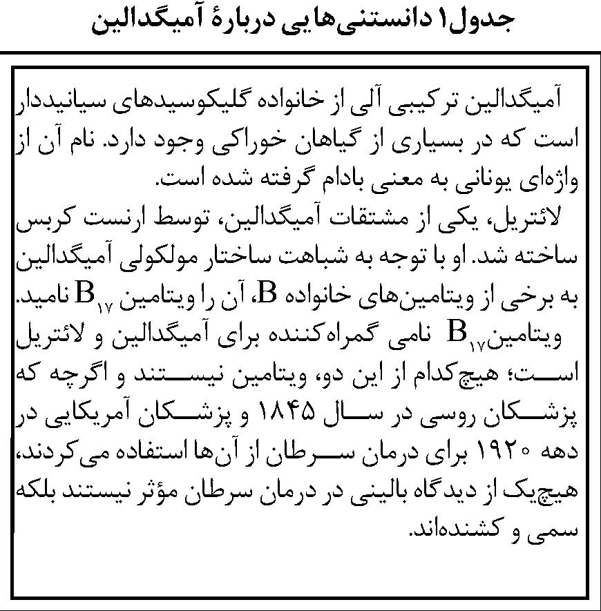 آمیگدالین